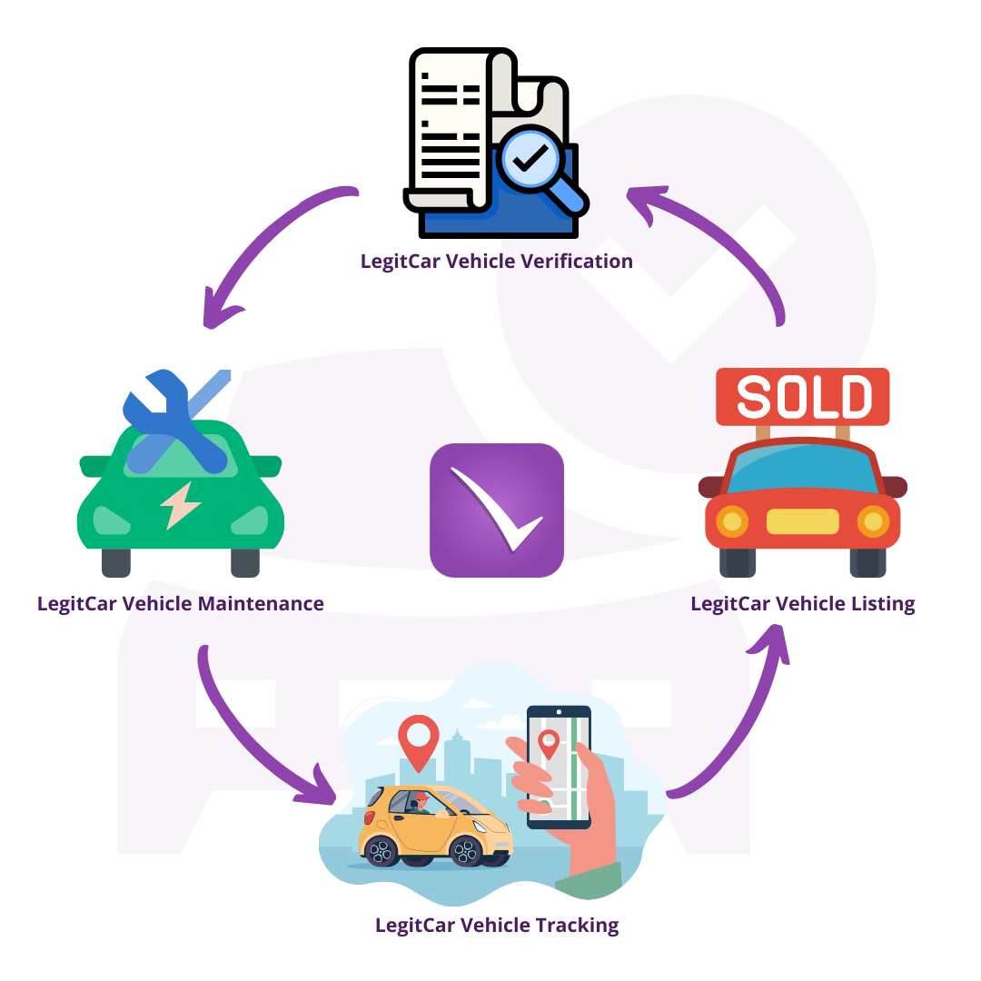 Products and Services